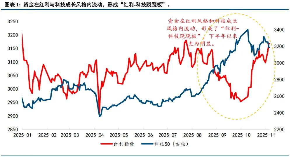 银行业周报:险资股票投资风险因子下调,银行或迎增量资金