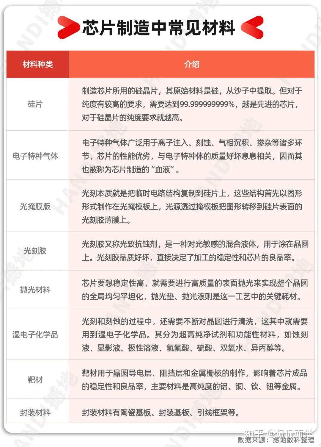 【干货】量子通信产业链全景梳理及区域热力地图