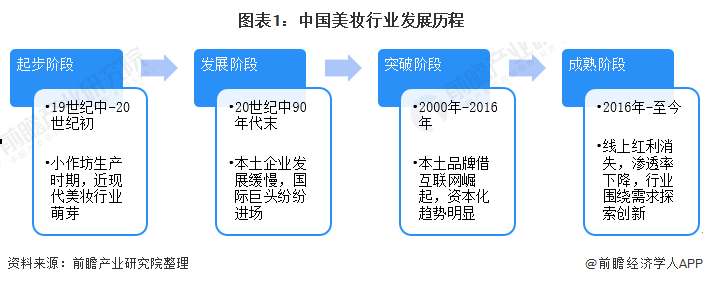 监管升级+需求扩容,化妆品检测行业进入“头部竞争”时代