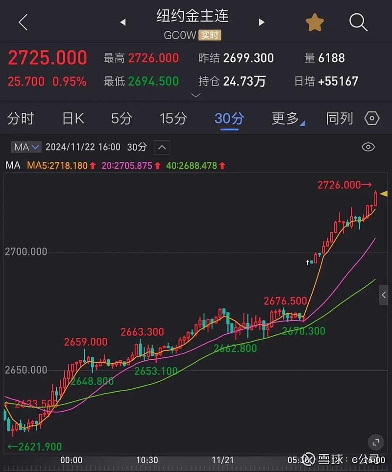 原油周报:俄乌局势反复扰动,国际油价保持区间震荡