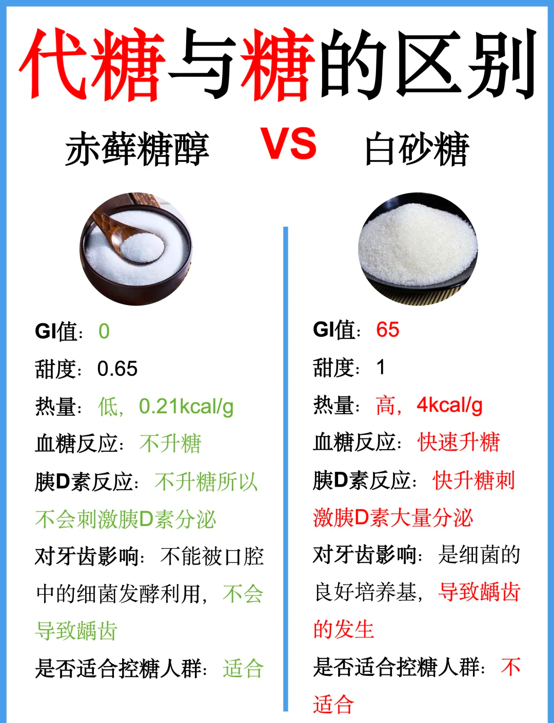 2025年中国天然代糖行业发展现状分析 糖醇类天然代糖产能、产量更高【组图】