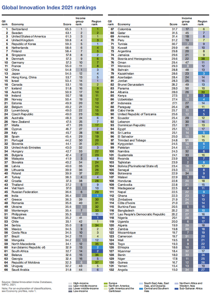 我国全球创新指数排名首进前十！今年知识产权企业注册量已涨超20%