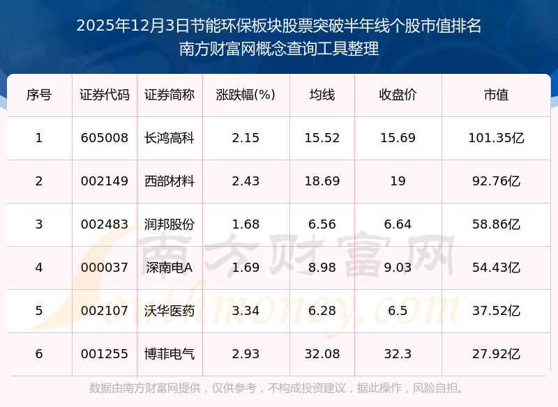 打新必看 | 12月3日一只新股上市