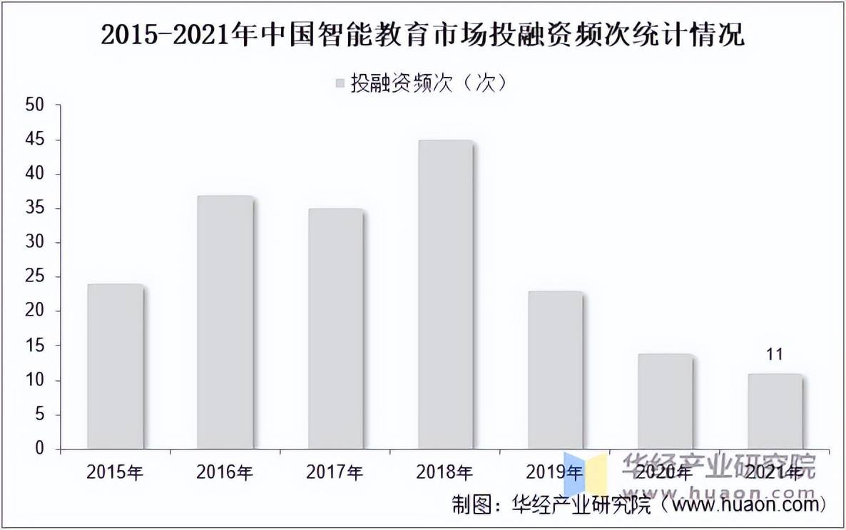 【投资视角】启示2025：中国智慧工厂行业投融资及兼并重组分析（附投融资汇总、产业基金和兼并重组等）