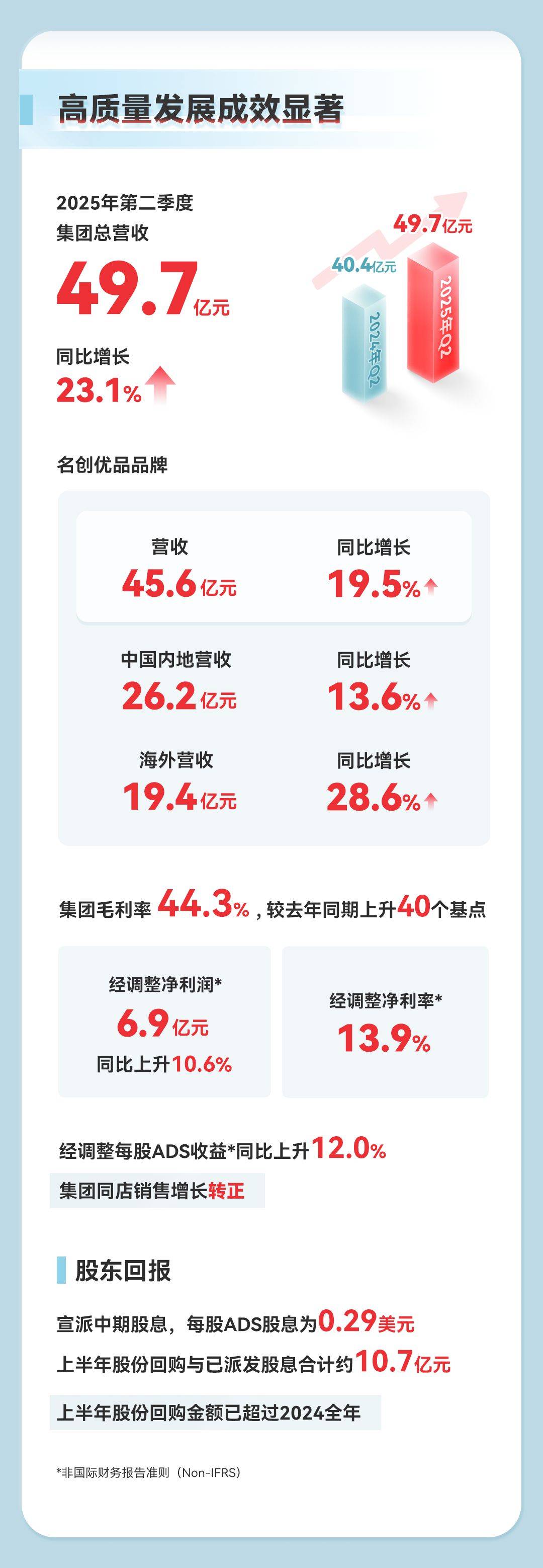 前11月规上工企利润同比增0.1%,连续4个月增长,高技术制造业利润增速加快,支撑因素是什么?