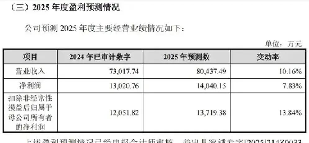 打新必看 | 12月5日两只新股申购