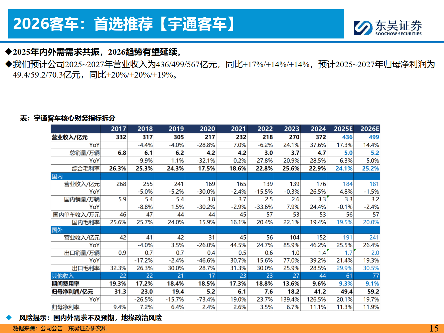 智能汽车2026年策略报告：L4 RoboX爆发元年！