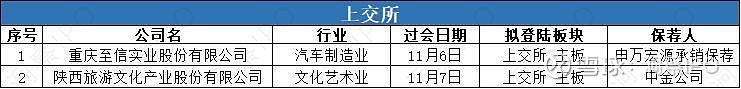 马矿股份上交所主板IPO已受理 拟募资10亿元