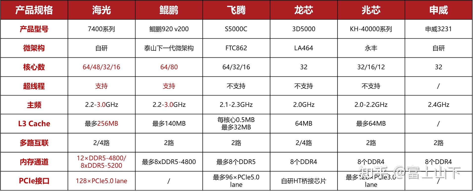 海光信息(688041)新增【百度】概念