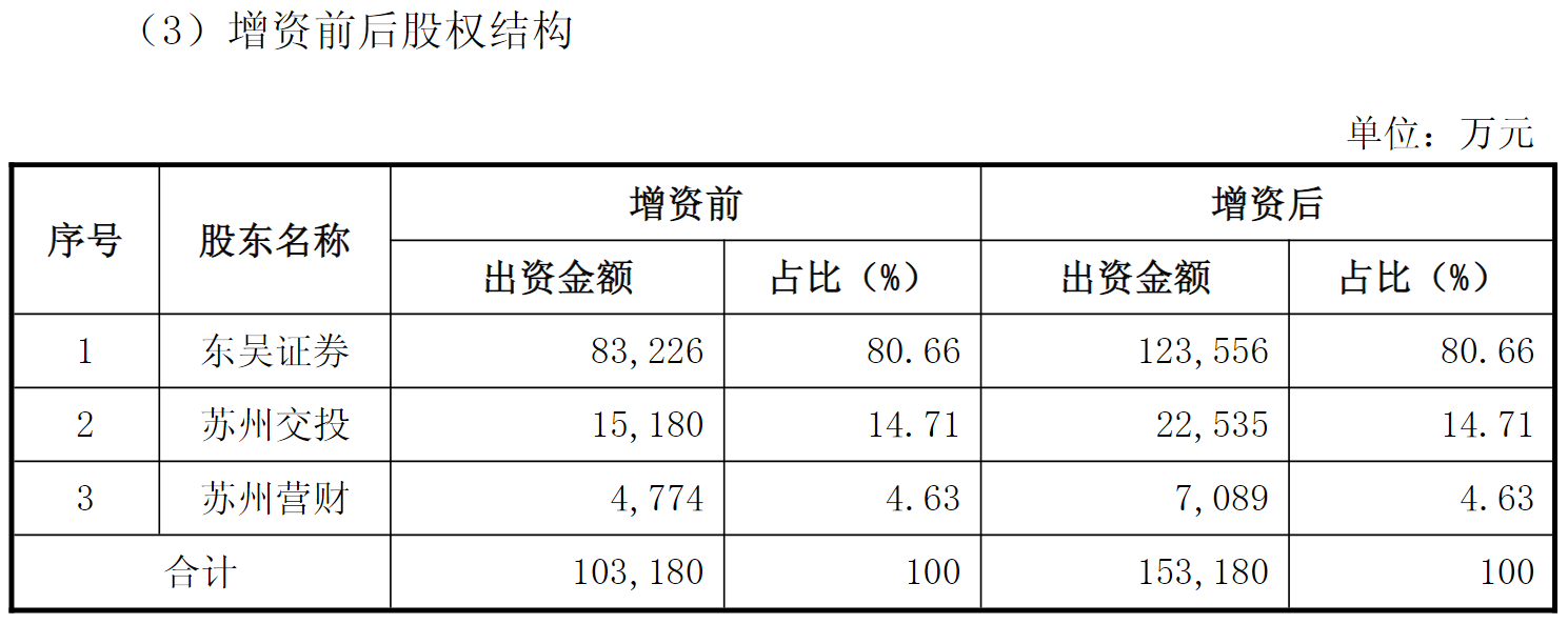 非银金融行业跟踪周报:基金销售行业进一步规范;多家券商优化两融业务布局