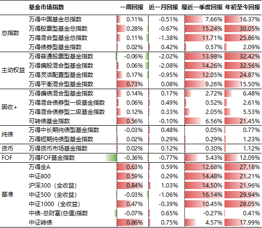 证券行业行业周报：板块表现持续回暖，市场交投维持高位