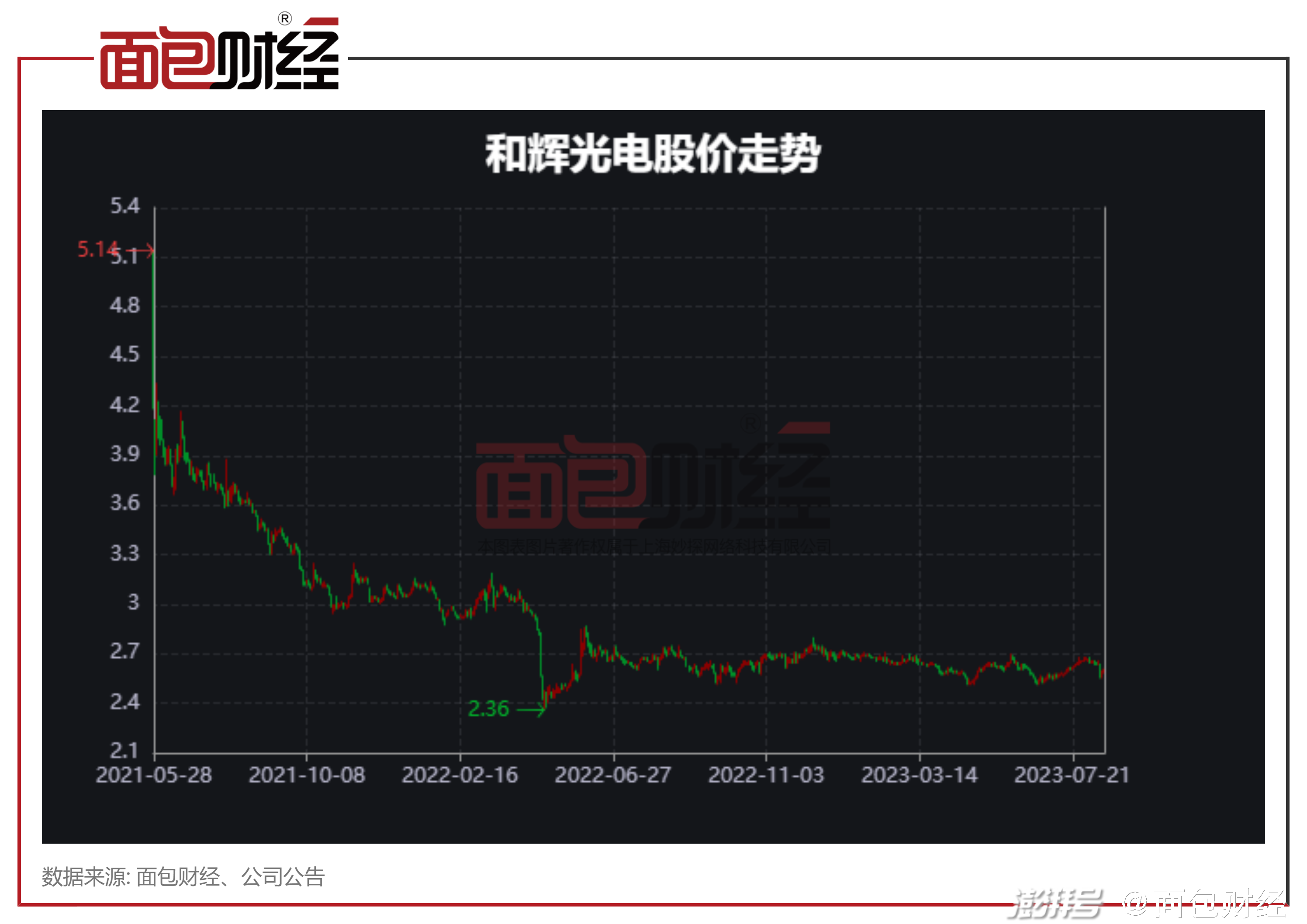 和辉光电:12月17日接受机构调研,国投泰康信托参与