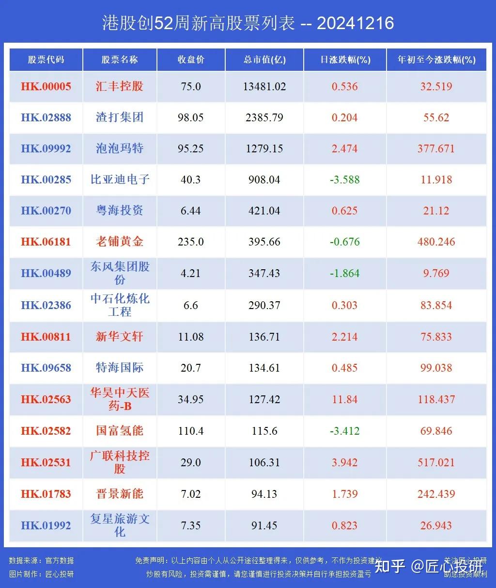 社会服务行业・周观点：迪士尼授权Sora，内容生产与版权体系迎来范式转变