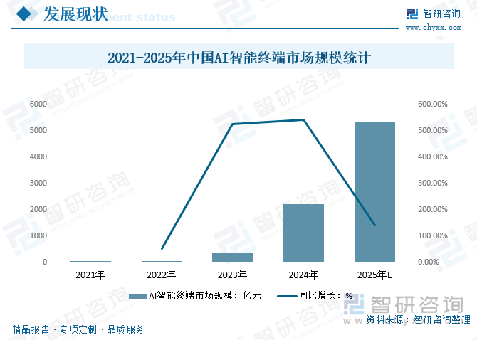 电子行业周报:H200获准对华出口,AI终端或受益