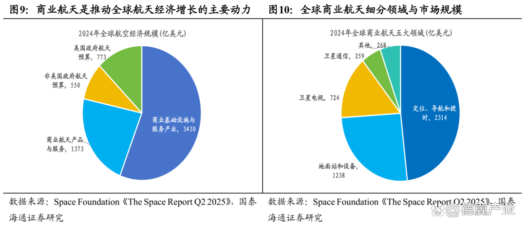 全球航天进入“周更时代”！前11月商业航天相关企业注册涨超57%