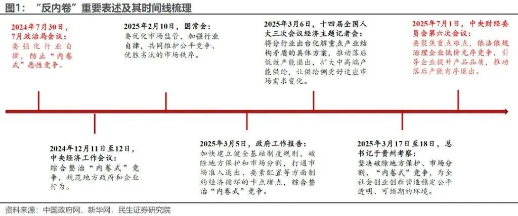 汽车行业周报：汽车反内卷新政出台，行业价格乱象有望纠正