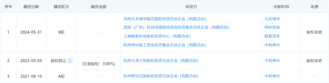 频准激光冲击科创板IPO，产品用于量子科技领域，存货余额较高