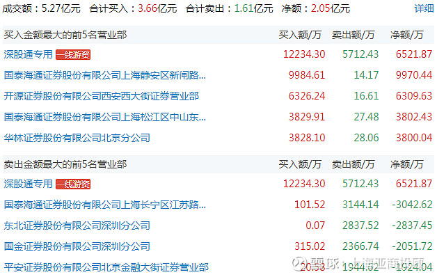 欧科亿(688308)新增【商业航天】概念
