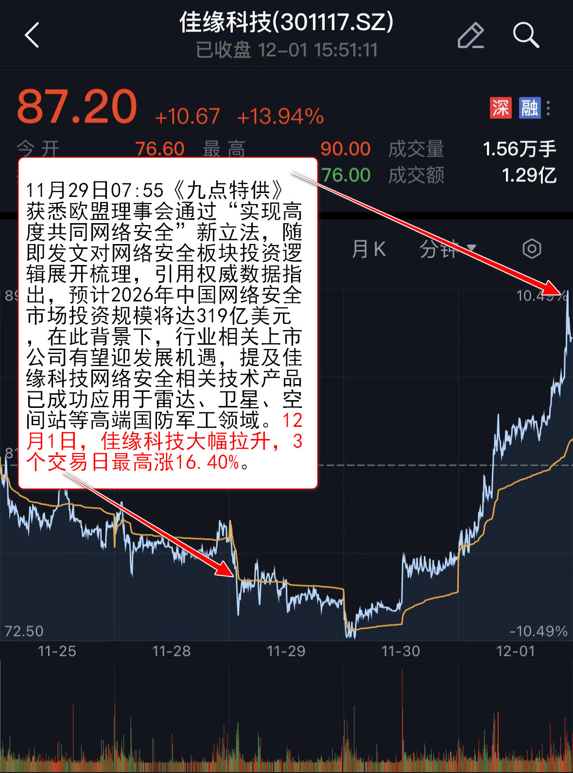 短期消费数据几何？