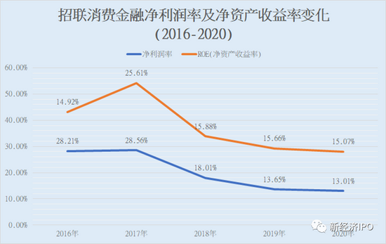短期消费数据几何？