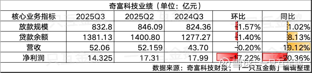 传媒行业2025年前三季度业绩综述：2025Q1-Q3业绩向好，2025Q3游戏板块表现突出