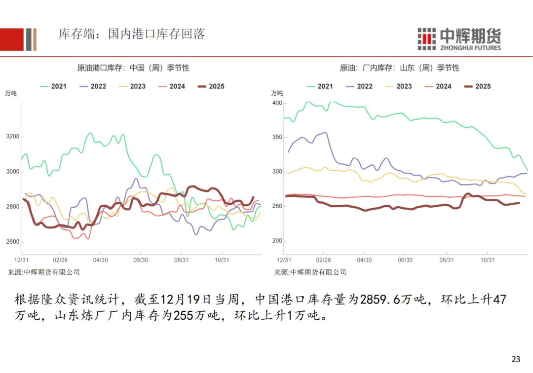 原油周报：国际油价下跌，关注地缘风险