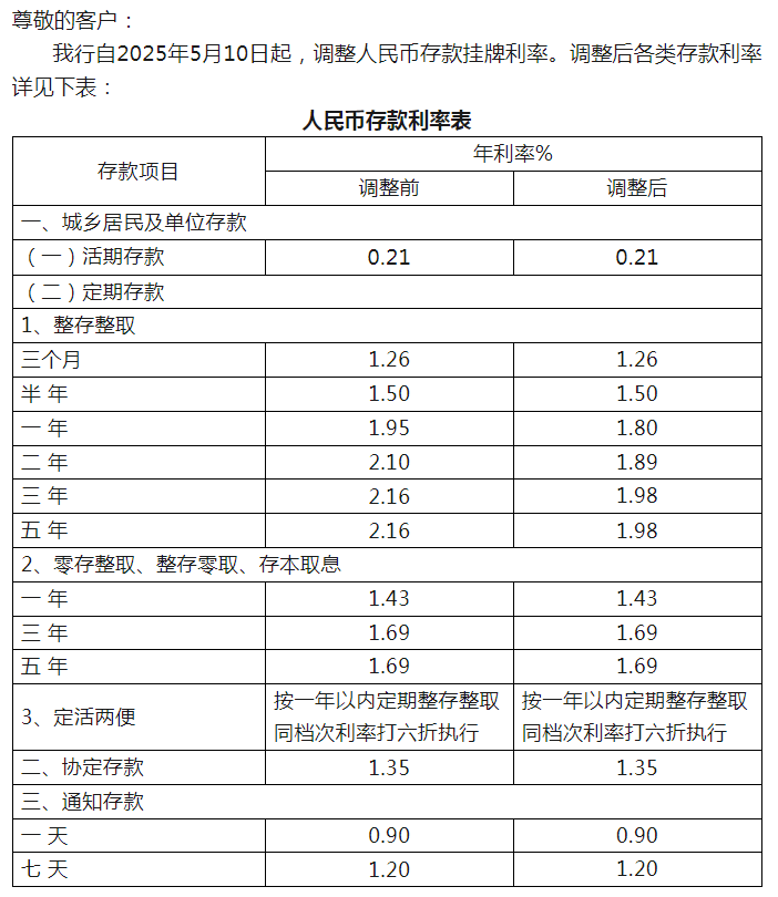 前三季度我国涉外收支总规模创历史同期新高；一批中小银行下调存款利率 | 金融早参
