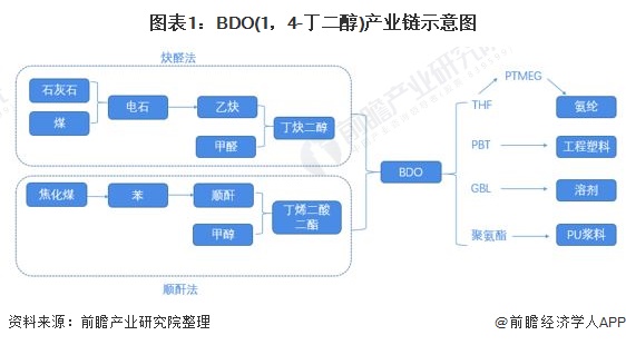 2025年中国赤藓糖醇行业发展现状和趋势分析 产量、需求量均保持增长【组图】