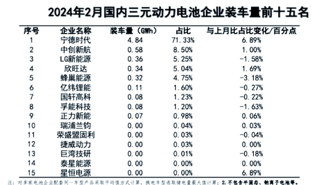 2025年中国锂电池行业上游原材料现状 锂电池原材料出货量恢复较快增速【组图】