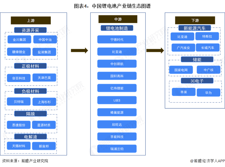 2025年中国锂电池行业上游原材料现状 锂电池原材料出货量恢复较快增速【组图】