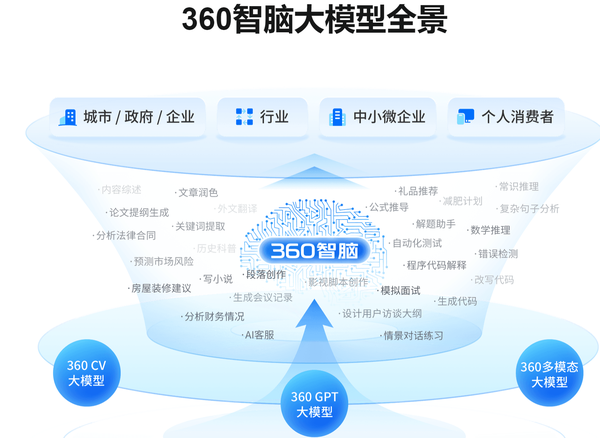电子行业周报：多款重磅AI模型更新，存储板块延续高景气趋势