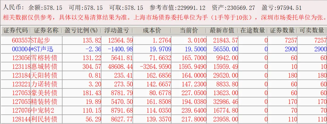 打新必看 | 12月15日一只新股申购