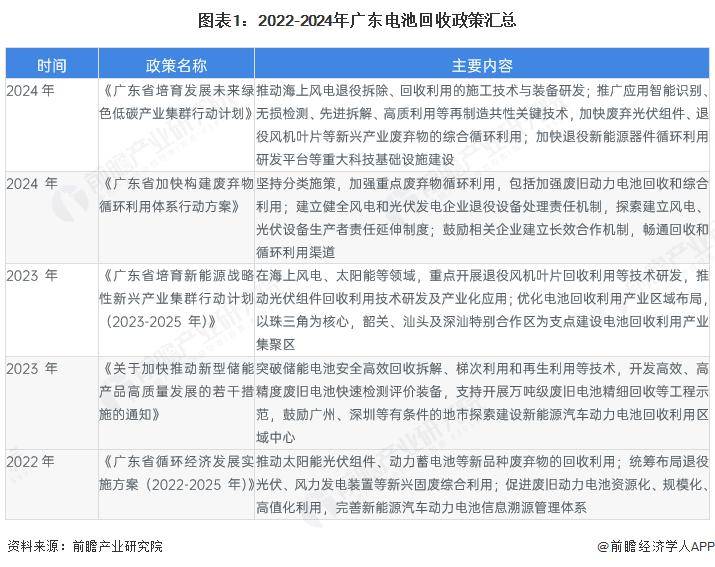 2025年全球电池回收行业发展现状分析 电池回收市场规模接近300亿美元【组图】