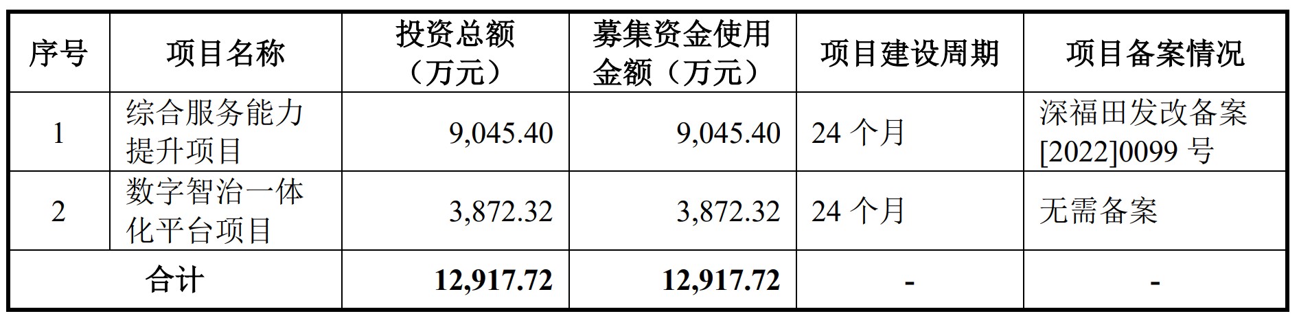 A股申购 | 健信超导(688805.SH)开启申购 为全球最大的超导磁体独立供应商