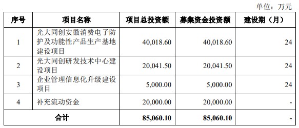 A股申购 | 健信超导(688805.SH)开启申购 为全球最大的超导磁体独立供应商