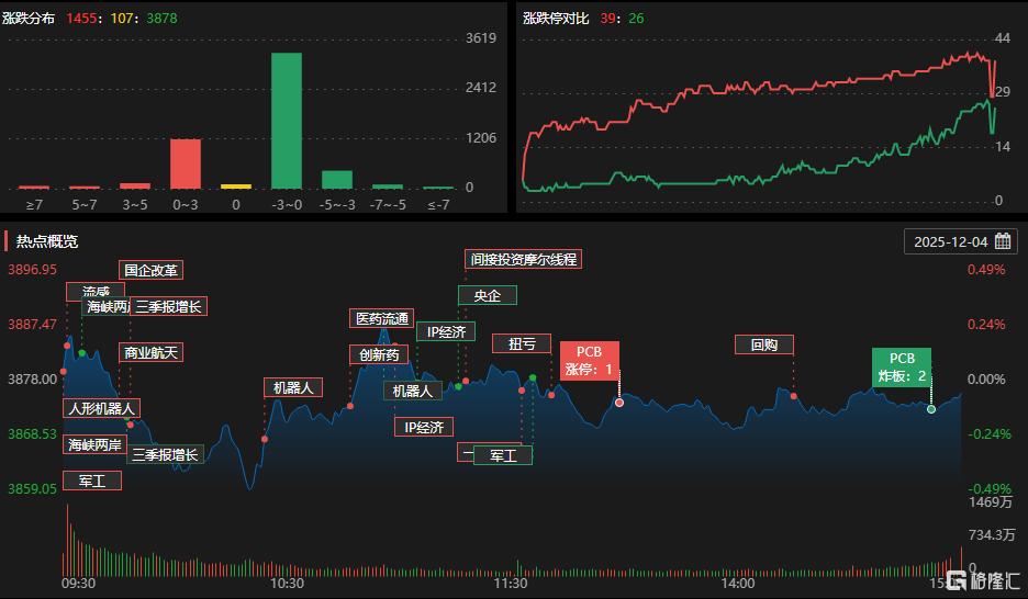 中研股份（688716）新增【商业航天】概念