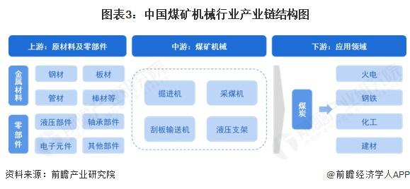 预见2025：《2025年中国石墨负极材料行业全景图谱》（附发展现状、竞争格局、发展前景等）