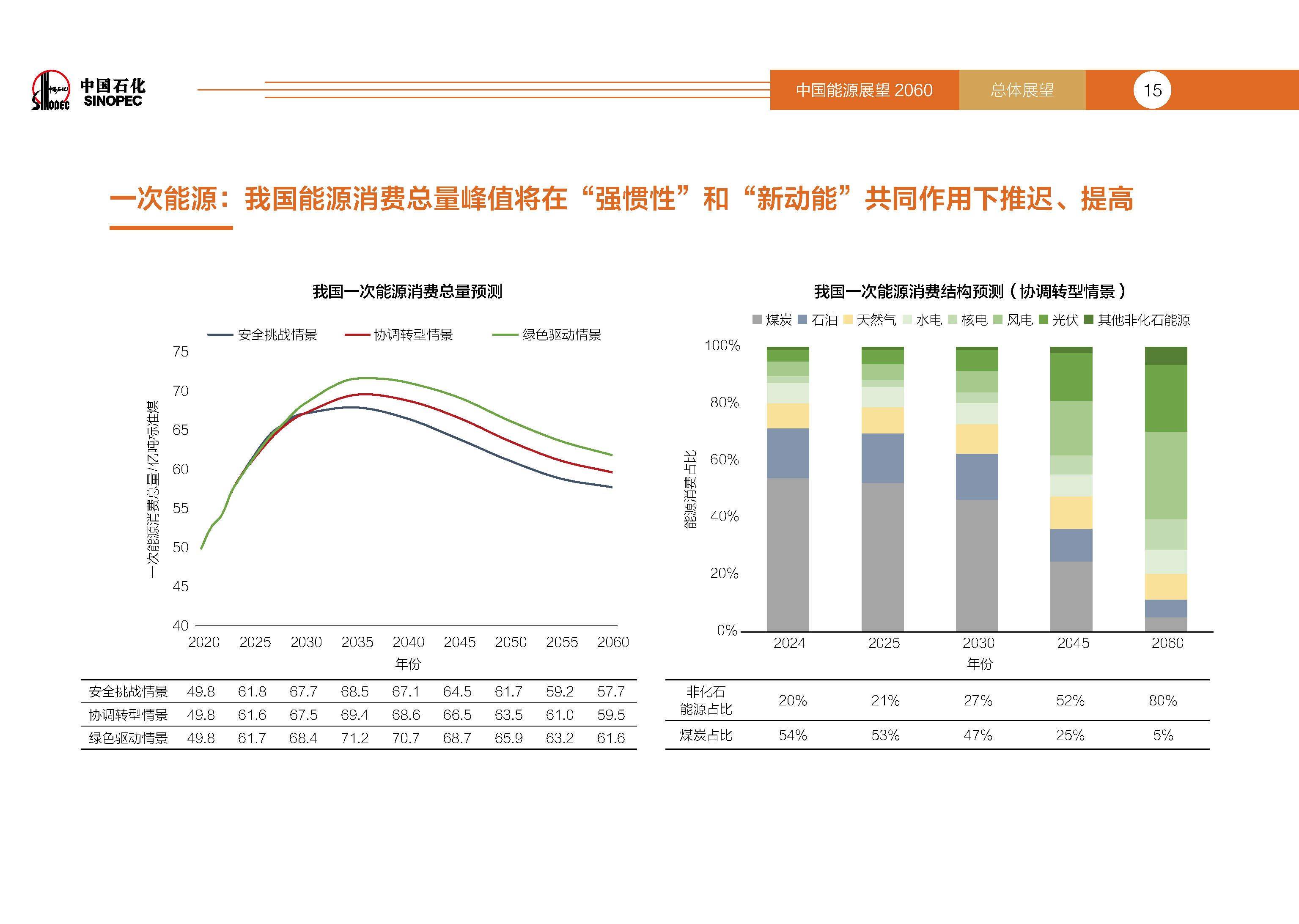 预见2025：《2025年中国石墨负极材料行业全景图谱》（附发展现状、竞争格局、发展前景等）