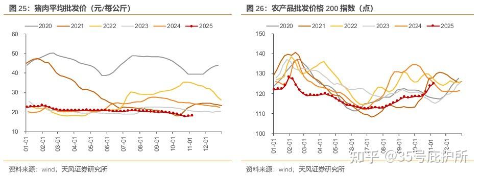 0.8%！CPI同比涨幅回升至2023年3月份以来最高；有色矿采出厂价格连续22个月环比增长