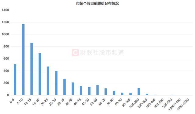 611只个股流通市值不足20亿元
