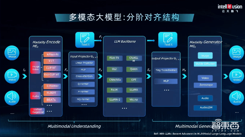 云天励飞:佑诗基金、上海务聚投资等多家机构于12月25日调研我司