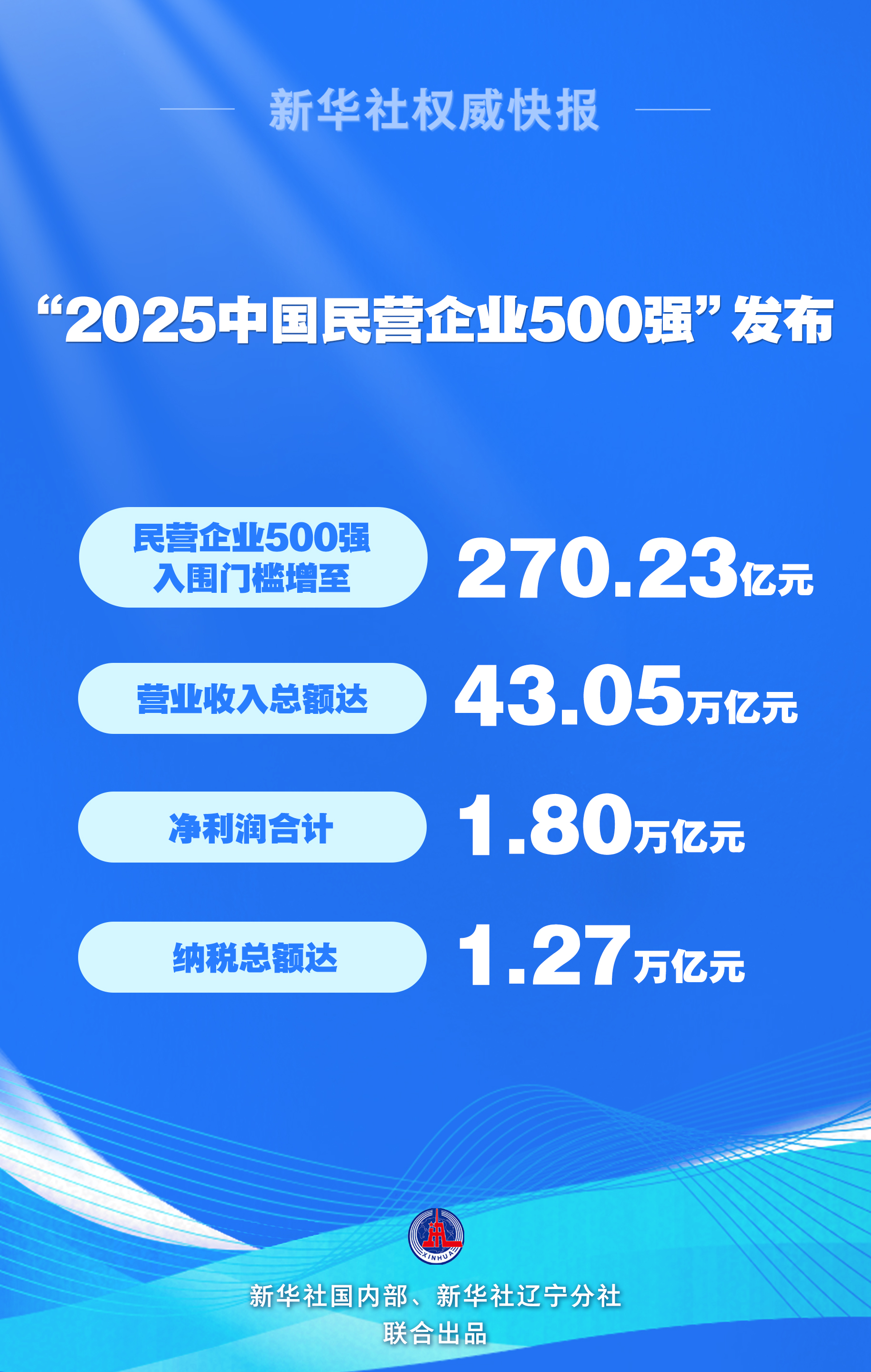 商业航天再走强！2025年卫星通信相关企业注册量涨近50%