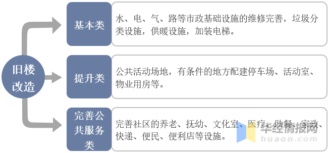 2025年中国电梯LCD媒体行业发展现状分析 主要城市电梯LCD屏达到40万个【组图】