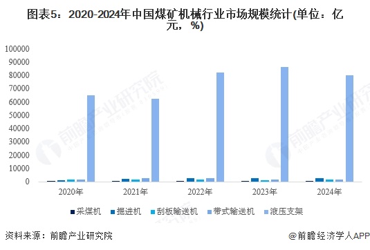 【投资视角】启示2025：中国煤矿机械行业投融资及兼并重组分析（附对外投资、上市企业融资等）