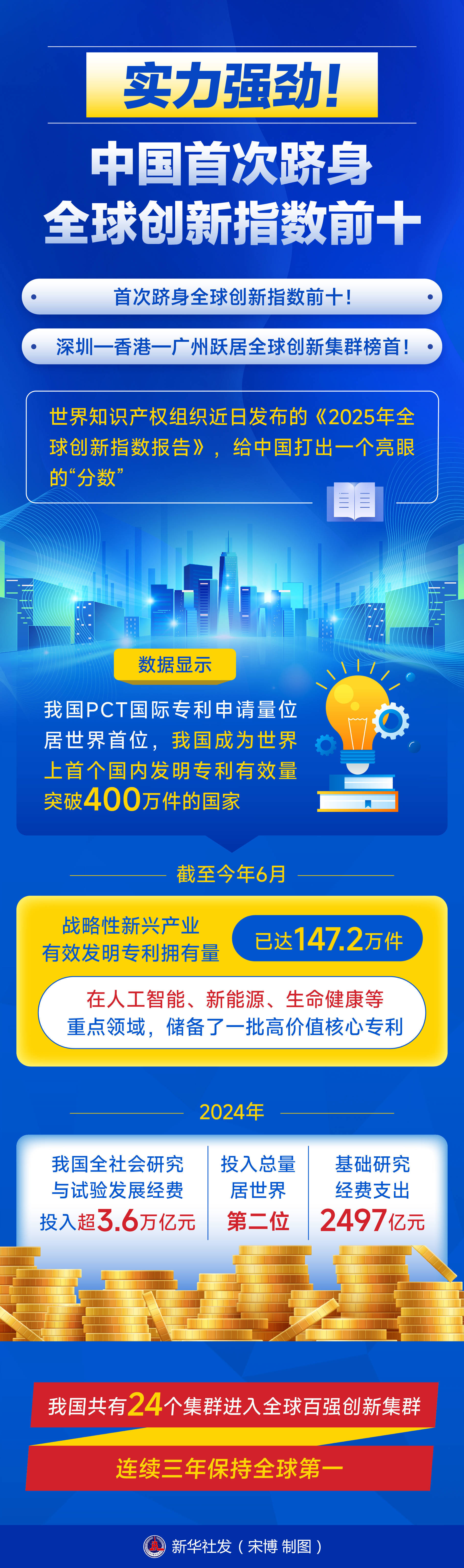 互联网最新年度展望出炉了!