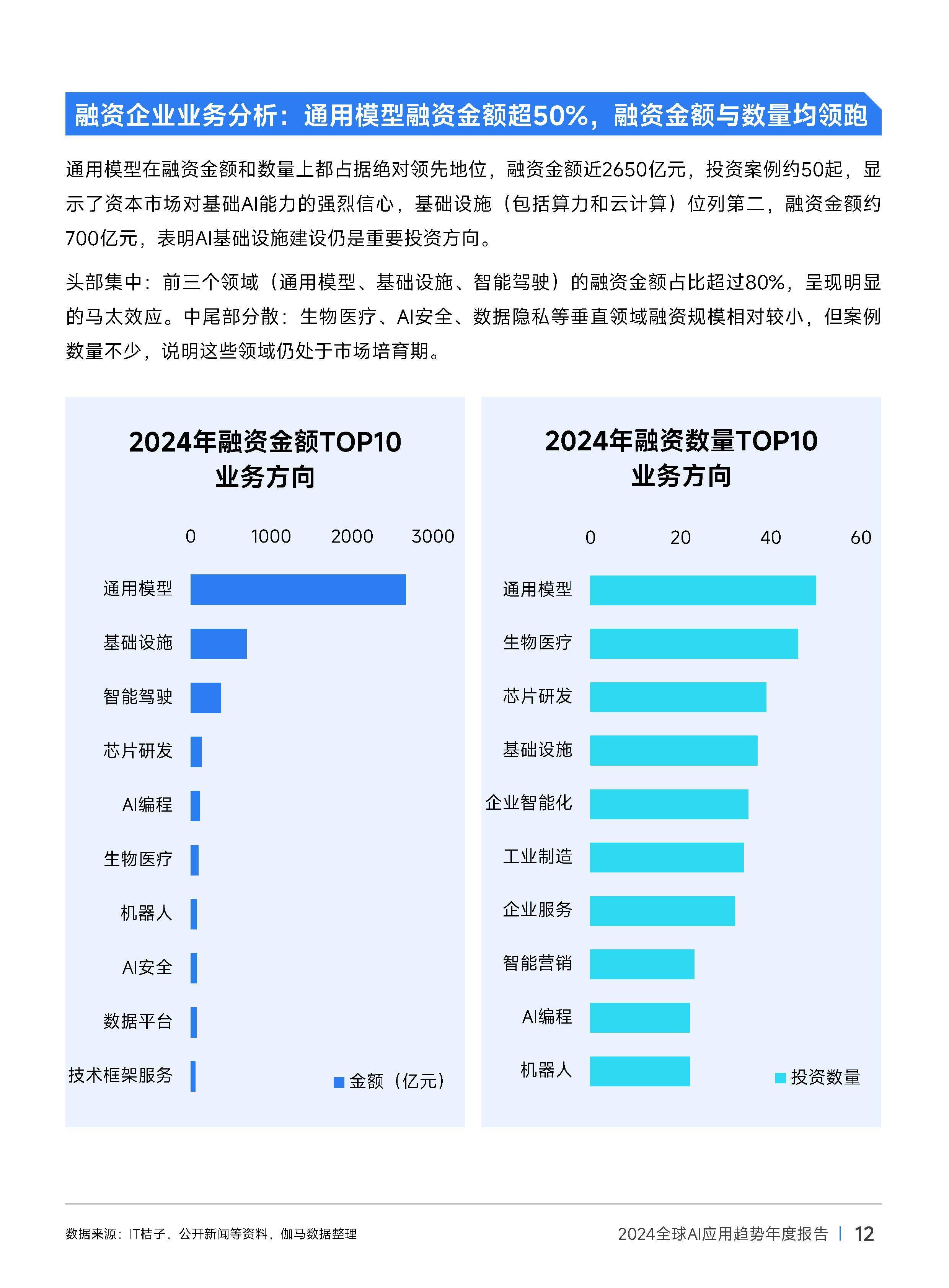 互联网最新年度展望出炉了!
