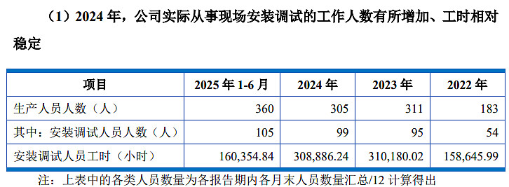 尚水智能：部分技术布局或晚于同行 高毛利大客户背后关系网现疑云