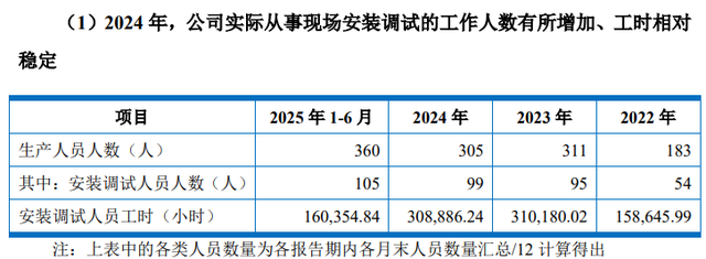 尚水智能：部分技术布局或晚于同行 高毛利大客户背后关系网现疑云