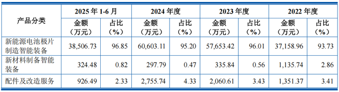 尚水智能：部分技术布局或晚于同行 高毛利大客户背后关系网现疑云