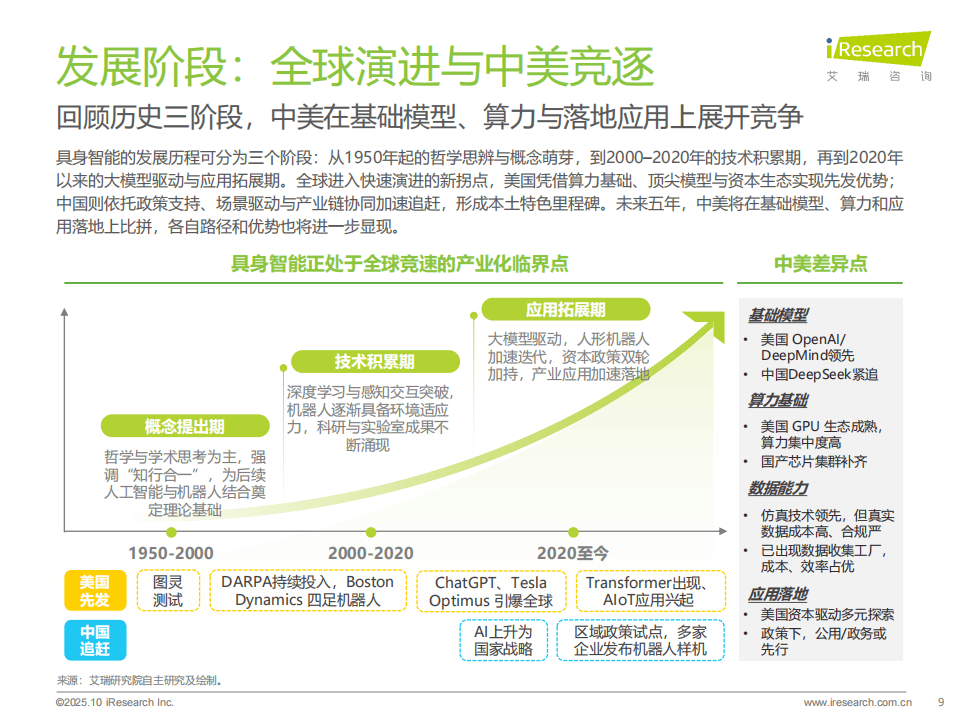 汽车行业2026年投资策略报告：寻找新增长极，拥抱具身智能机遇